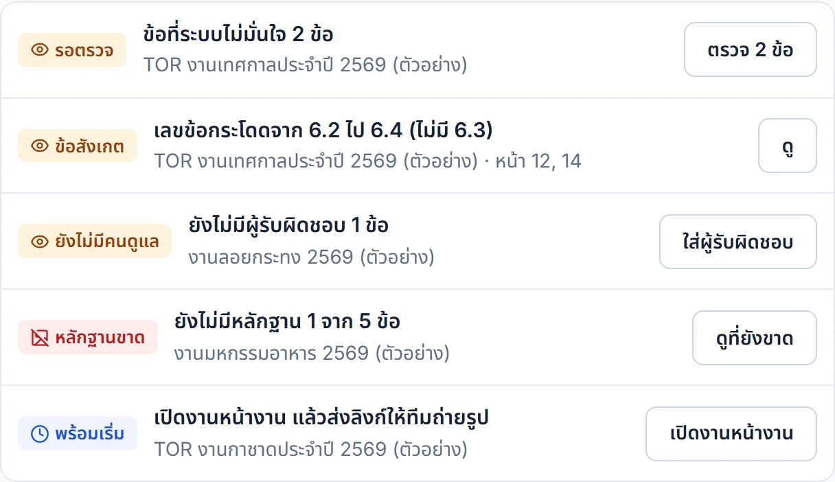รายการต้องทำต่อใน TORU: หลักฐานขาด 1 จาก 5 ข้อ, ยังไม่มีผู้รับผิดชอบ, รอตรวจ พร้อมปุ่มไปทำต่อ