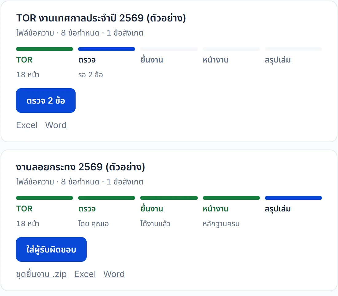 ความคืบหน้าของแต่ละโครงการ: TOR, ตรวจ, ยื่นงาน, หน้างาน, สรุปเล่ม พร้อมปุ่มขั้นถัดไป